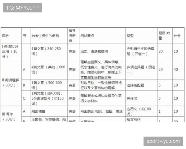 杜埃是否只是潜力股 即战力表现与潜力兑现程度分析 杜埃是否只是潜力股 即战力表现与潜力兑现程度分析